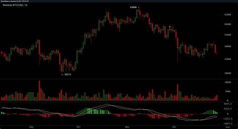 Bitcoin, Ethereum experience sharp drops as markets respond to weak economic data - News.Az