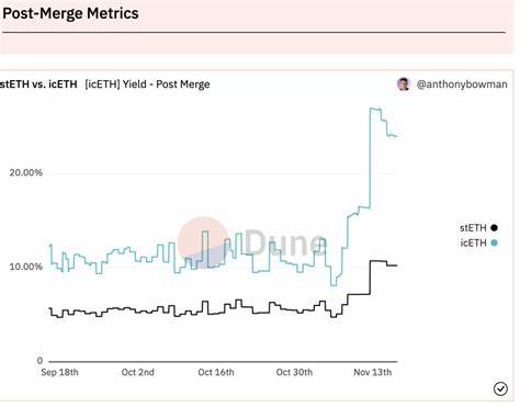Ethereum Staking Yields Projected to Exceed US Rates by 2025 - Blockonomi