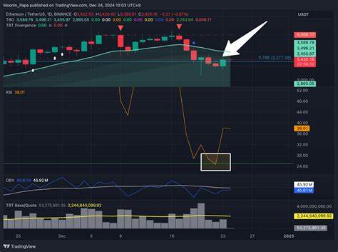 Altcoins signal bullish breakout as Bitcoin nears $100K milestone