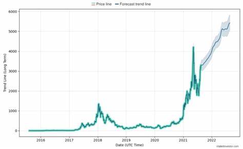 ETHEREUM PRICE ANALYSIS & PREDICTION (April 17) – ETH Continues Selling, Negotiating $3k For Next Big Move - NullTX