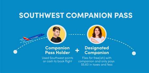 Southwest Companion Pass: Everything You Need to Know for 2024