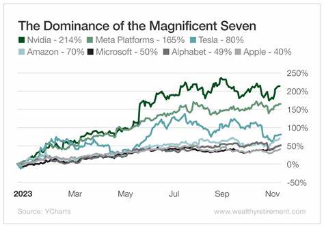 Nearly 40% of Big Money Pros Say These 2 Mag Seven Stocks Are Overvalued