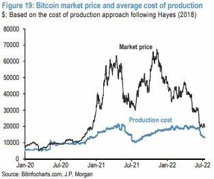 How Much Does It Cost to Mine 1 Bitcoin? - Decrypt