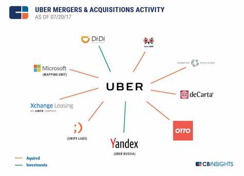 Here’s Why Investors Are Confident About Uber Technologies’ (UBER) Outlook