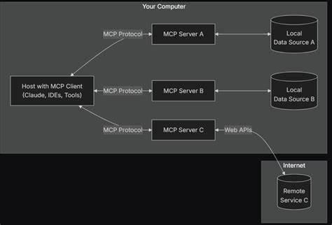 Claude Code as one-shot MCP server