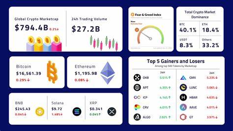 When Will the Crypto Market Rise Again? - Coinpedia Fintech News