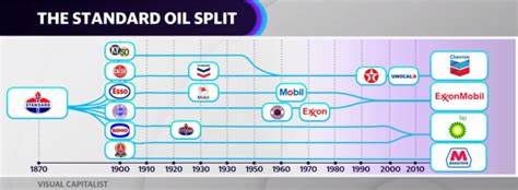 ExxonMobil Continues to Prove It's the Best-Run Company in the Oil Patch