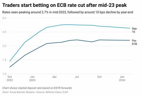 Markets underprice how far the ECB will ease next year: BCA