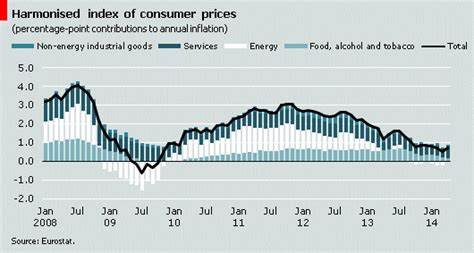 Euro Zone Inflation Drops Below 2% Target, Sparking Fresh Rate Cut Speculation - MoneyCheck