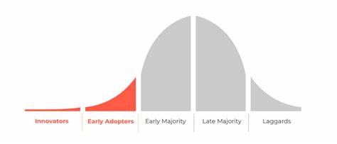Find Your Early Adopters