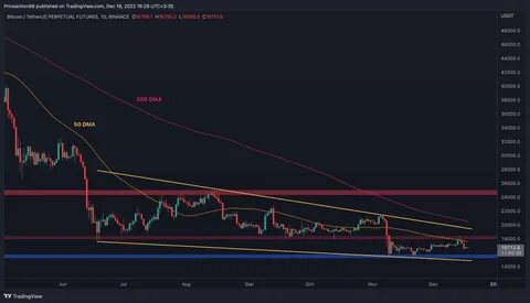 Is This Why Bitcoin’s Price Continues to Decline? - CryptoPotato