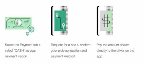 Uber expands test with an exotic payment – cash