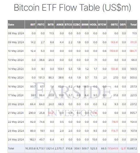 Will Bitcoin ETFs Surpass 1 Million BTC Before 2025?
