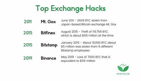 Bitstamp Clears Security Hurdles for Mt. Gox Creditors’ Access - Crypto Times