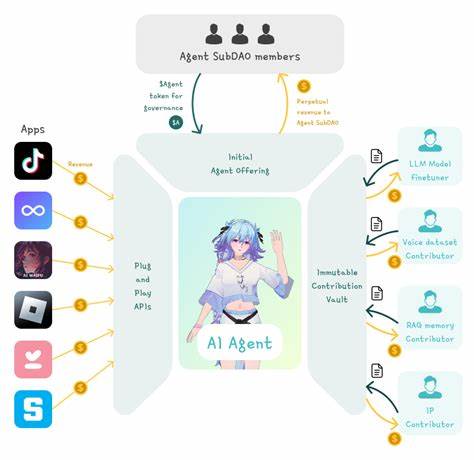 Show HN: Tokenized AI Agents – Portable, Persistent, Tradable
