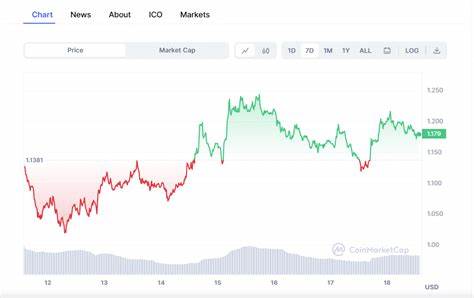 SUI Token Price Dips Following Insider Selling Rumors – What’s Next? - Coinpedia Fintech News