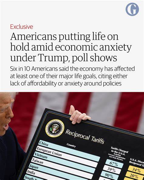 Americans reconsidering having children or buying a home amid economic anxiety