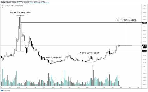 Ethereum Price Surge above $2.5K: Will the Crypto Bull Run Push ETH Over $3K? - Coinpedia Fintech News