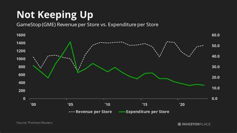 GameStop Token (GME) Price Prediction 2024, 2025, 2030 - Techopedia