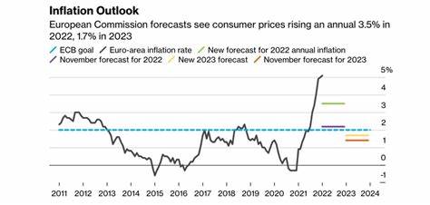 Euro-Zone Inflation Drops Below 2%, Backing ECB Cut Bets - Financial Post