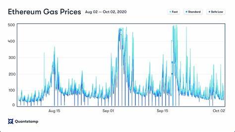 Ethereum Gas Fees Jump 314%: Will Users Leave the Network? - Coinpedia Fintech News