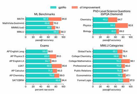 How to Build a Better AI Benchmark