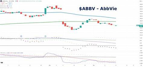 Why AbbVie Stock Topped the Market Today
