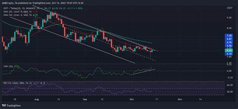 Here’s what Polkadot holders can expect after THIS breakout