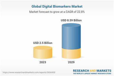 Biomarkers Market to Grow at 13.1% CAGR from 2024 to 2029