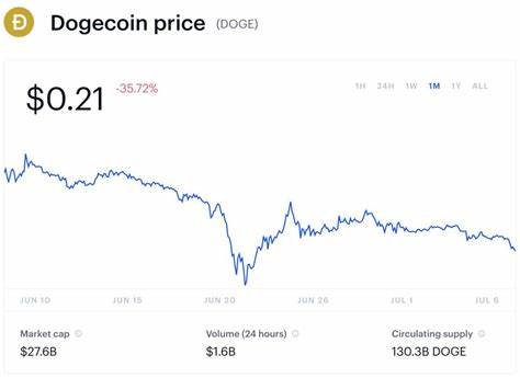 Dogecoin Suddenly Crashes After Major Investor Backs A Radical New Crypto Coin—Sending Its Price 1,000% Higher - Forbes