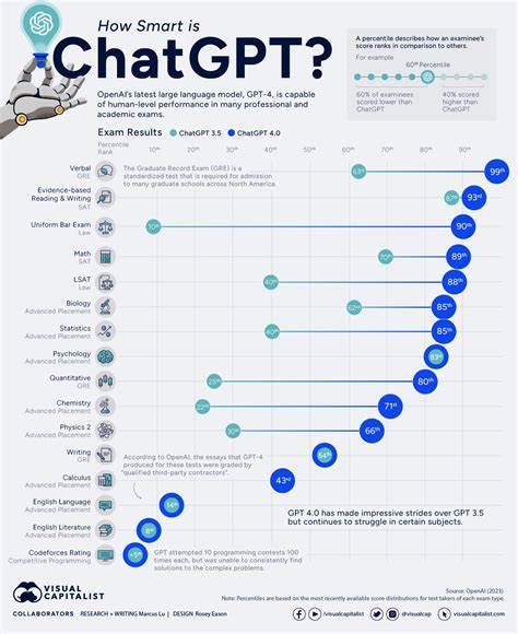 What's one thing ChatGPT or any other LLM can't help with when learning English?