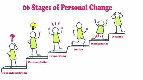 Personal Change