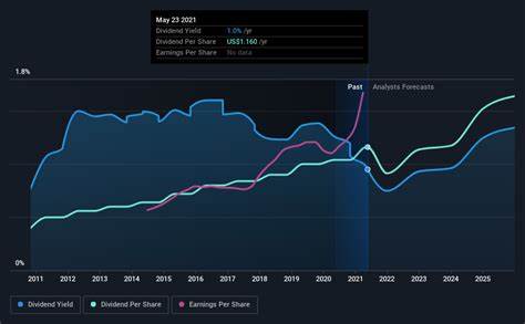 Is Expeditors International of Washington, Inc. (EXPD) the Best Dividend Stock to Buy for Long-Term Passive Income?