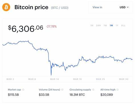 Market Update: Coronavirus Fears, Stock Market Crash, and Bitcoin Price Predictions - Bitcoin.com News