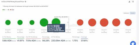 Why could ADA provide buying opportunities before the rally? - FXStreet
