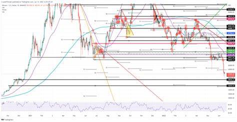 Bitcoin Price Prediction: BTC on the brink of another collapse - FXStreet