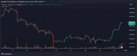 $350 Million in Liquidations as Bitcoin (BTC) Price Dumped to 2-Week Low - CryptoPotato