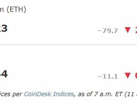 First Mover Americas: BTC Consolidates Around $68K as IBIT Overtakes GBTC - CoinDesk