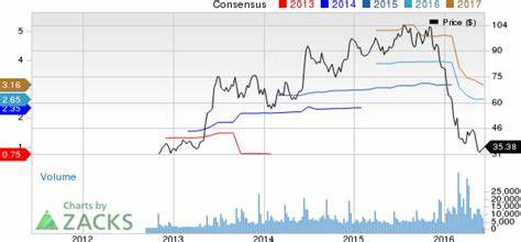 Why RH Stock Plummeted 22% in April