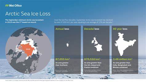 Surprising, but not unexpected, multi-decadal pause in Arctic sea ice loss