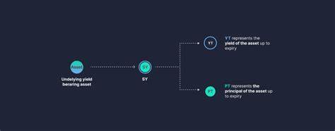 What is Pendle? Enabling Tokenizing and Trading Yield in DeFi - CoinGecko Buzz