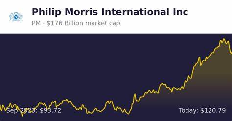 Philip Morris International Inc. (PM): Among the Best Stocks to Buy According to D1 Capital’s Daniel Sundheim