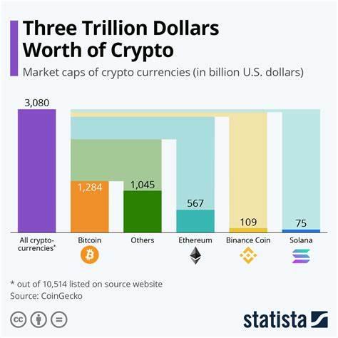 Cryptocurrency funds surged to $2 billion in the past week, boosting total earnings to $5.5 billion in just three weeks