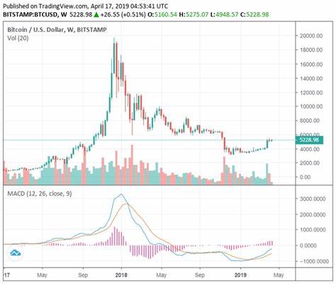 The US Government Expects Bitcoin To Hit Between $250,000 and $6 Million in Around a Decade, as per the Assumptions Embedded in the Budget Document - Wccftech