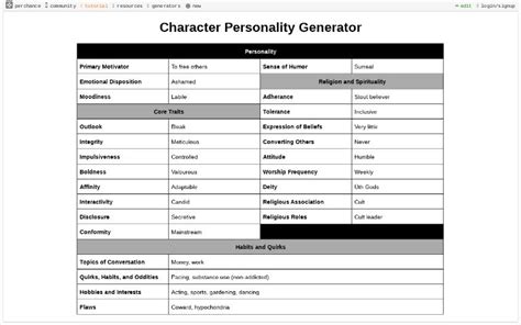 The Character Headcanon Generator