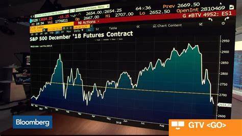 Stocks Climb on Retail Sales as War Angst Eases: Markets Wrap - Bloomberg