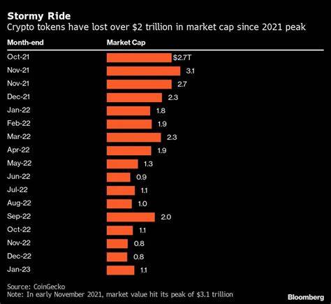 Wall Street Giants Spy Opportunities Rising From FTX Ashes - Bloomberg
