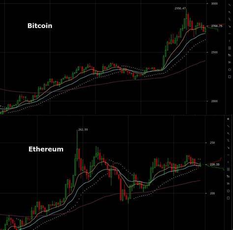 Ethereum Historically Lags Behind Bitcoin in October—But Optimism Rises for 2024 - Crypto Economy
