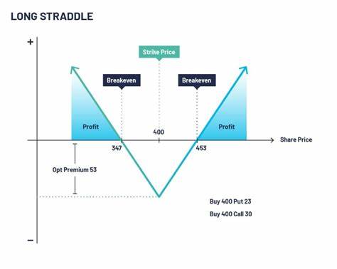 How To Trade Stocks, Like Market Leader Axon, During Earnings Season