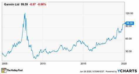 Garmin Stock Drops On Mixed First-Quarter Report